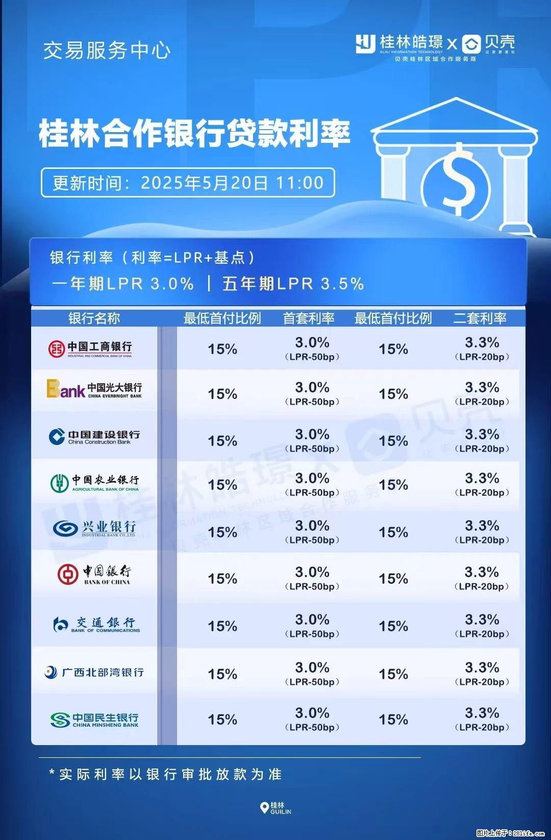 重磅！降息！桂林房贷利率3.0% - 湖州生活资讯 - 湖州28生活网 huzhou.28life.com