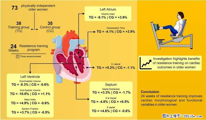 坚持这种运动6个月，心脏有了显著变化！不是跑步，也不是走路 - 湖州生活资讯 - 湖州28生活网 huzhou.28life.com
