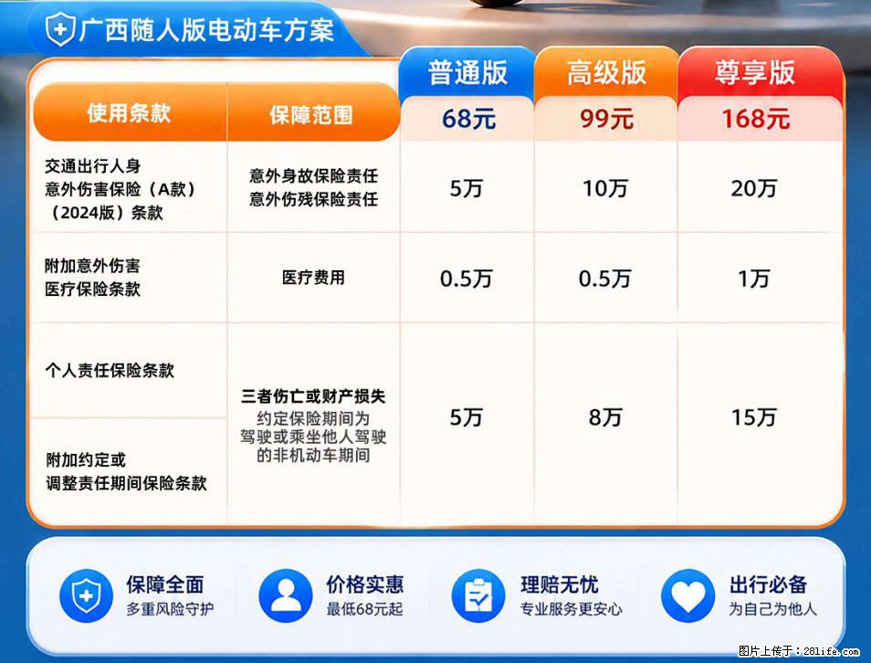 【骑行保障】安全骑行，保障随行！电动车专属保险上线啦！ - 湖州生活资讯 - 湖州28生活网 huzhou.28life.com